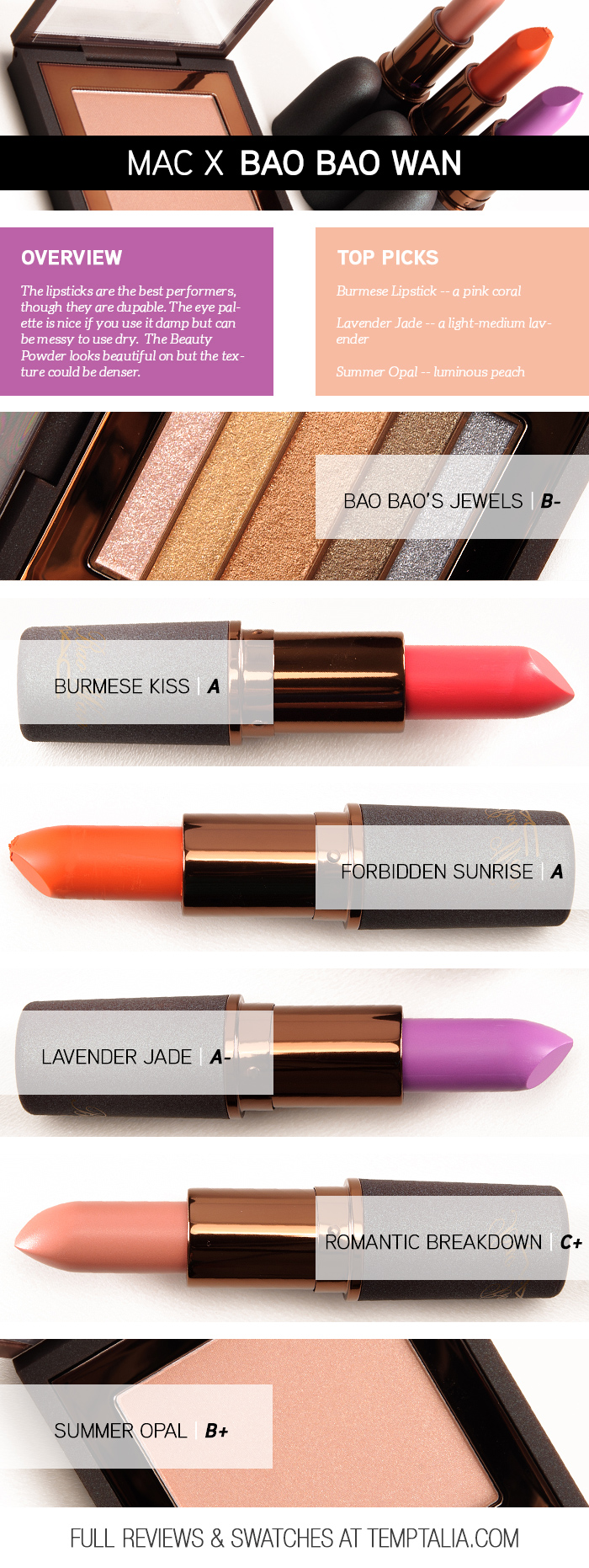 MAC x Bao Bao Wan Collection Overview