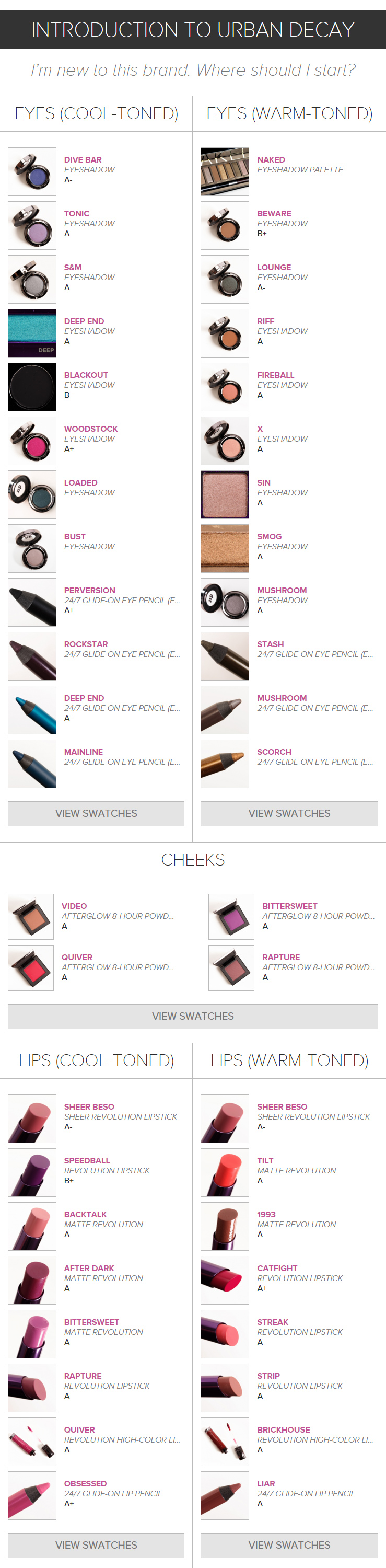 Introduction to Urban Decay