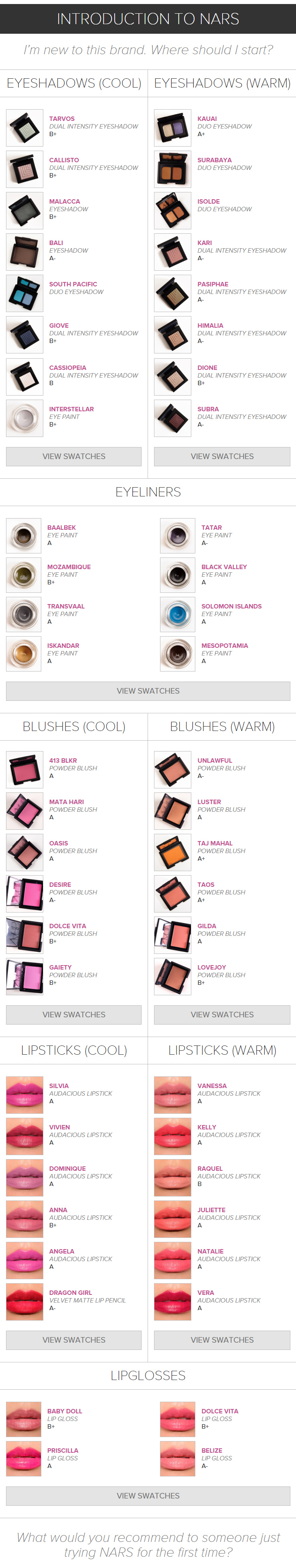 Introduction to NARS Cosmetics