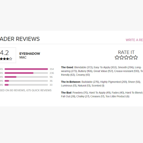 Reader Reviews appear on all product pages!
